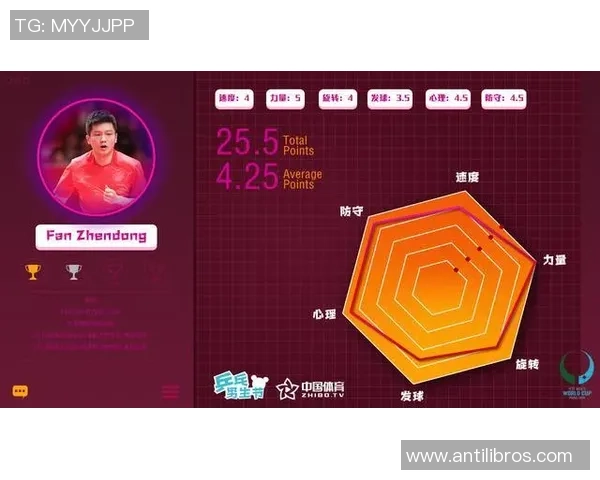 独家分析：成都篮球队的状态对比