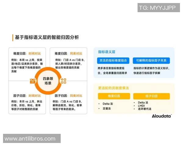 数据分析：杭州滑板队的比赛经验表现