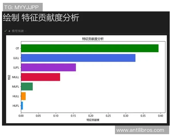 独家分析：JDG的灵活性对比